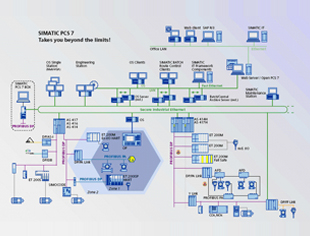 控制系統(tǒng)集成及服務(wù)
