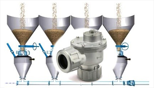 推挽式氣力輸送系統(tǒng)