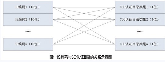強(qiáng)制性產(chǎn)品認(rèn)證,3C,3C認(rèn)證,CCC認(rèn)證