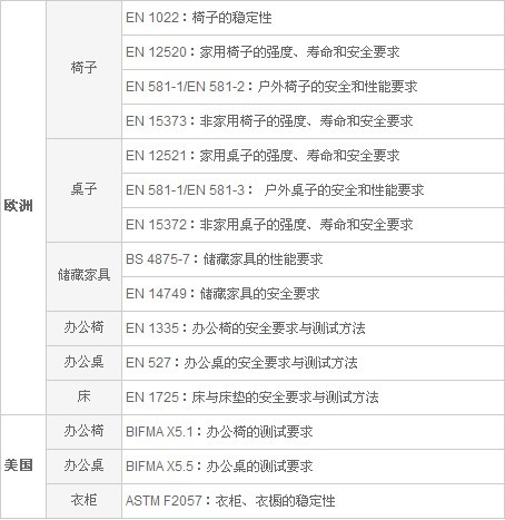 第三方檢測(cè),家具產(chǎn)品測(cè)試,家具類產(chǎn)品第三方測(cè)試,產(chǎn)品檢測(cè),家具產(chǎn)品測(cè)試,中國(guó)強(qiáng)制產(chǎn)品認(rèn)證服務(wù)