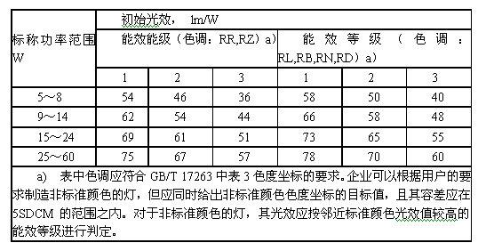 ��ԴЧ�ʘ�(bi��o)�R,��Ч��(bi��o)�R��ʽ,��ԴЧ�ʵȼ�,��ԴЧ�ʙz�y,��Ч�z�y�(xi��ng)Ŀ,��Ч��(bi��o)�R�yԇ����,��Ч�޶�ֵ