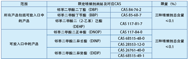 玩具產(chǎn)品新國標(biāo)將于2016年1月1日起實(shí)施 新版國家標(biāo)準(zhǔn)解讀玩具產(chǎn)品,玩具3C認(rèn)證,玩具3C認(rèn)證標(biāo)準(zhǔn),GB6675,3C認(rèn)證,玩具3C安全認(rèn)證標(biāo)準(zhǔn)