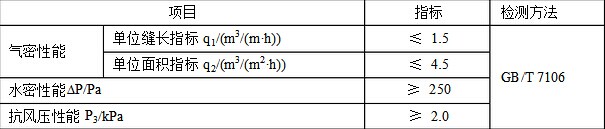 �����T����Ļ����(ji��)�ܮa(ch��n)Ʒ�J(r��n)�C���g(sh��)Ҏ(gu��)����(ji��)���J(r��n)�C,��(ji��)���J(r��n)�C���g(sh��)Ҏ(gu��)��,�����a(ch��n)Ʒ��(ji��)���J(r��n)�C,�T����(ji��)���J(r��n)�C,Ļ����(ji��)���J(r��n)�C,��(ji��)��,��(ji��)���J(r��n)�C��(bi��o)��(zh��n)���ظ��Ṧ�ܵĽ����T����Ļ���Įa(ch��n)Ʒ���б��ظ��Ṧ�ܵĽ����T����Ļ���Įa(ch��n)Ʒ GB/T 2680-1994 ������������Ҋ��͸�����̫�