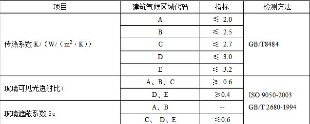 �����T����Ļ����(ji��)�ܮa(ch��n)Ʒ�J(r��n)�C���g(sh��)Ҏ(gu��)����(ji��)���J(r��n)�C,��(ji��)���J(r��n)�C���g(sh��)Ҏ(gu��)��,�����a(ch��n)Ʒ��(ji��)���J(r��n)�C,�T����(ji��)���J(r��n)�C,Ļ����(ji��)���J(r��n)�C,��(ji��)��,��(ji��)���J(r��n)�C��(bi��o)��(zh��n)���ظ��Ṧ�ܵĽ����T����Ļ���Įa(ch��n)Ʒ���б��ظ��Ṧ�ܵĽ����T����Ļ���Įa(ch��n)Ʒ GB/T 2680-1994 ������������Ҋ��͸�����̫�