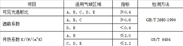 �����T����Ļ����(ji��)�ܮa(ch��n)Ʒ�J(r��n)�C���g(sh��)Ҏ(gu��)����(ji��)���J(r��n)�C,��(ji��)���J(r��n)�C���g(sh��)Ҏ(gu��)��,�����a(ch��n)Ʒ��(ji��)���J(r��n)�C,�T����(ji��)���J(r��n)�C,Ļ����(ji��)���J(r��n)�C,��(ji��)��,��(ji��)���J(r��n)�C��(bi��o)��(zh��n)���ظ��Ṧ�ܵĽ����T����Ļ���Įa(ch��n)Ʒ���б��ظ��Ṧ�ܵĽ����T����Ļ���Įa(ch��n)Ʒ GB/T 2680-1994 ������������Ҋ��͸��ȡ�̫�