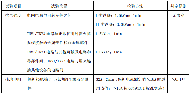 電信終端設備產品,CCC工廠檢查,工廠質量保證能力,CCC認證標志,CCC認證依據,CCC實施細則,CCC獲證產品